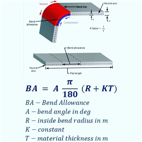 sheet metal minimum bend radius calculator|sheet metal bending radius chart.